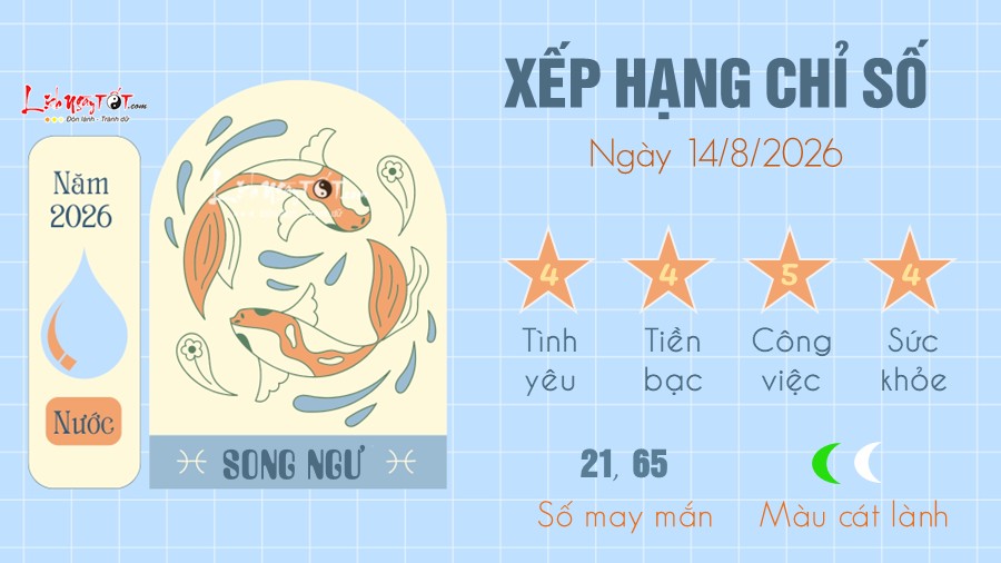 Tu vi hang ngay 14/8/2026 - Song Ngu