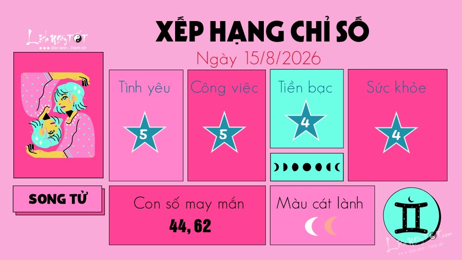 3 Tu vi hang ngay 15-8-2026 - Song Tu
