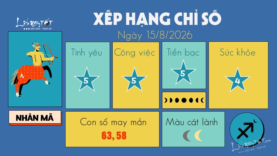 9 Tu vi hang ngay 15-8-2026 - Nhan Ma