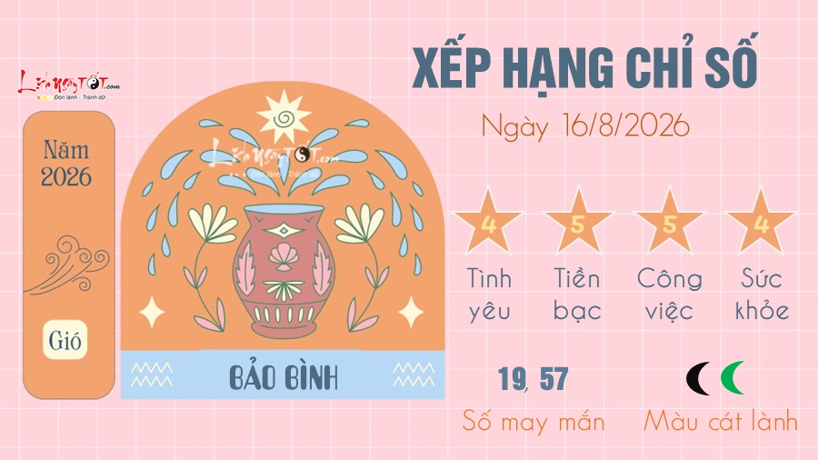 tu vi hang ngay 16 8 2026 - Bao Binh