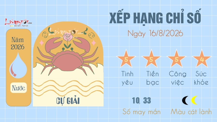 tu vi hang ngay 16 8 2026 - Cu Giai