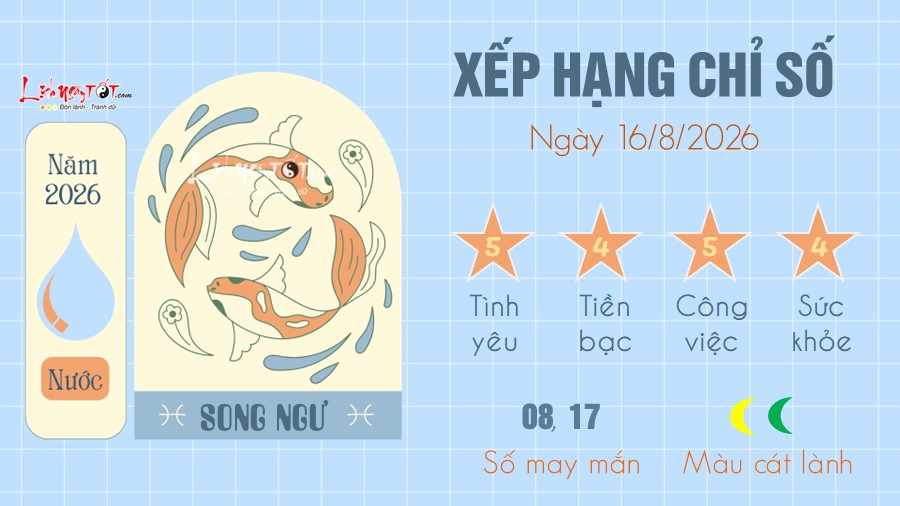 tu vi hang ngay 16 8 2026 - Song Ngu