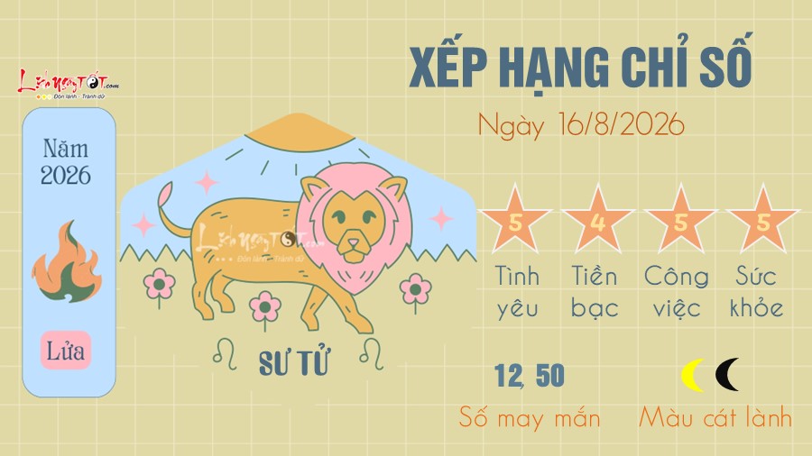 tu vi hang ngay 16 8 2026 - Su Tu