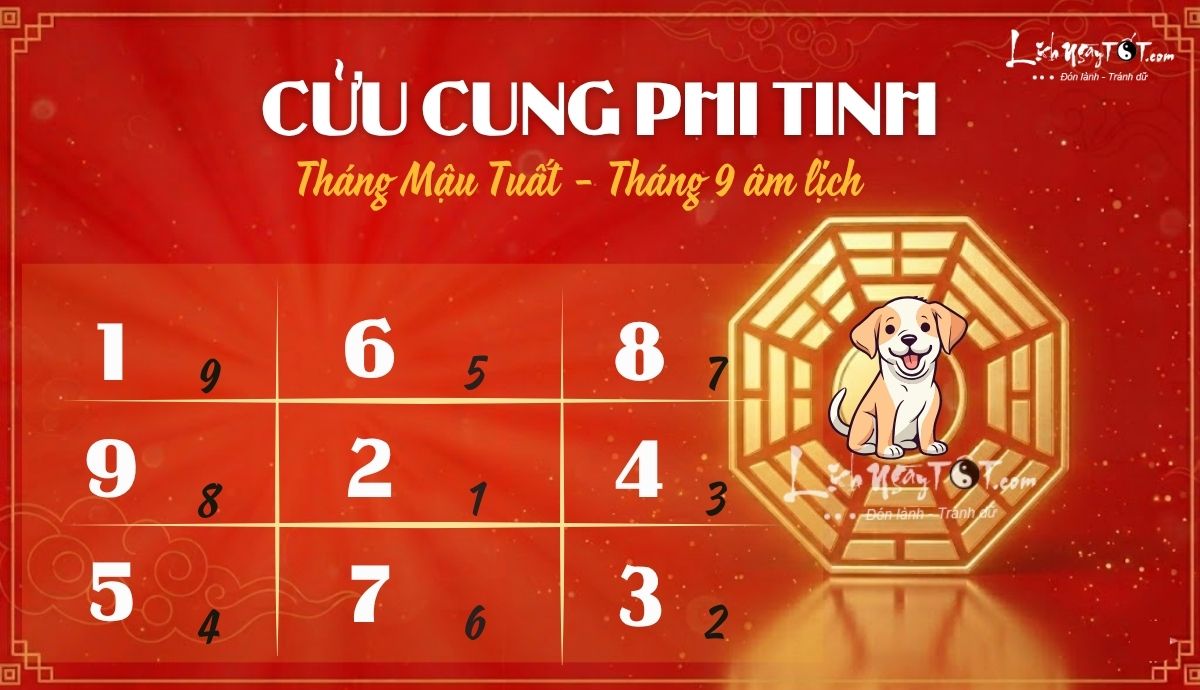 Phi tinh thang 9/2026 am lich cua 12 con giap