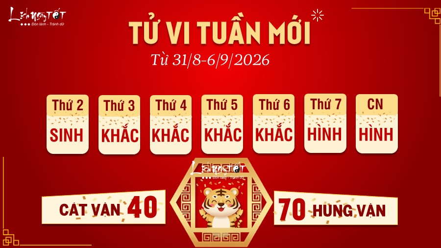 Tử vi tuần mới của 12 con giáp 31/8-6/9/2026 - Dần Tu vi tuan moi cua 12 con giap 31/8-6/9/2026 - Dan
