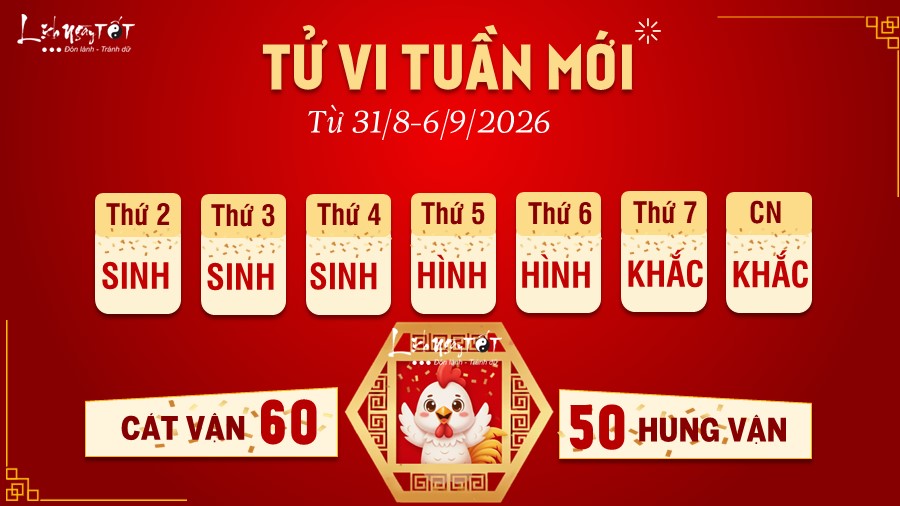 Tử vi tuần mới của 12 con giáp 31/8-6/9/2026 - Dậu Tu vi tuan moi cua 12 con giap 31/8-6/9/2026 - Dau