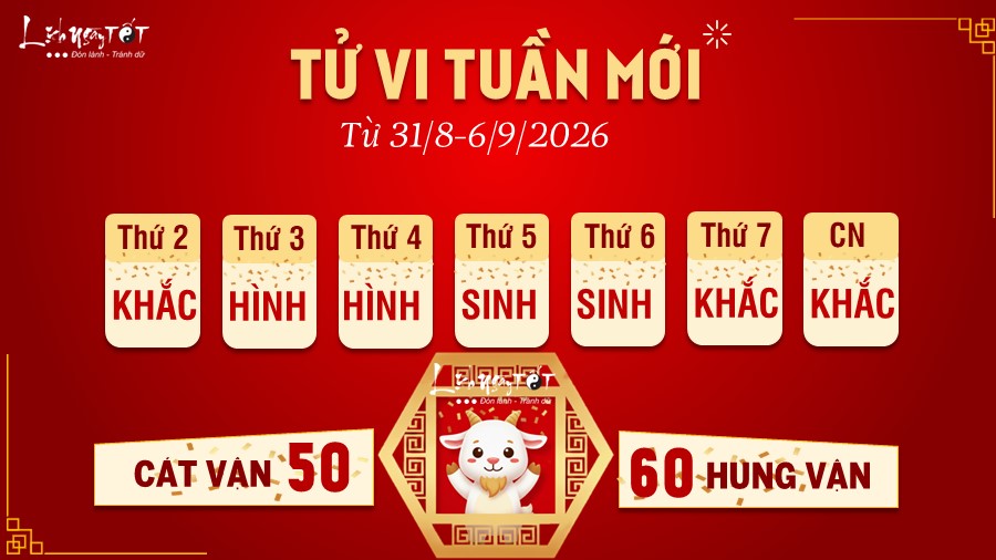 Tử vi tuần mới của 12 con giáp 31/8-6/9/2026 - Mùi Tu vi tuan moi cua 12 con giap 31/8-6/9/2026 - Mui