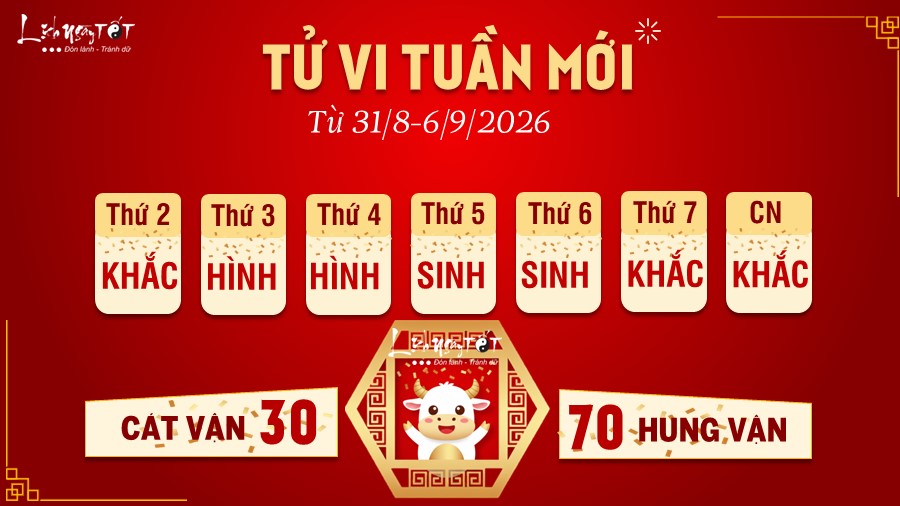 Tử vi tuần mới của 12 con giáp 31/8-6/9/2026 - Sửu Tu vi tuan moi cua 12 con giap 31/8-6/9/2026 - Suu