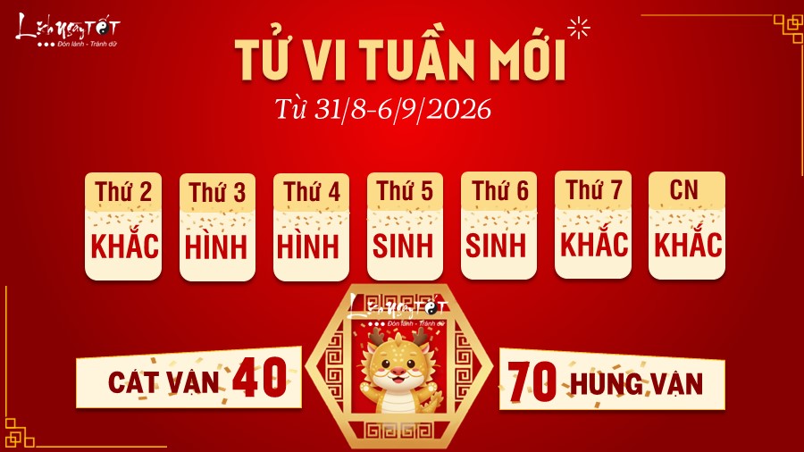 Tử vi tuần mới của 12 con giáp 31/8-6/9/2026 - Thìn Tu vi tuan moi cua 12 con giap 31/8-6/9/2026 - Thin