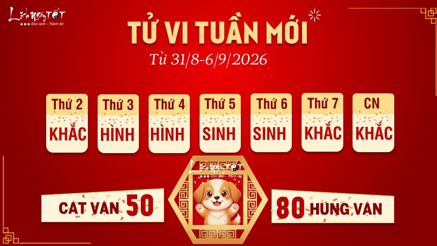 Tử vi tuần mới của 12 con giáp 31/8-6/9/2026 - Tuất Tu vi tuan moi cua 12 con giap 31/8-6/9/2026 - Tuat