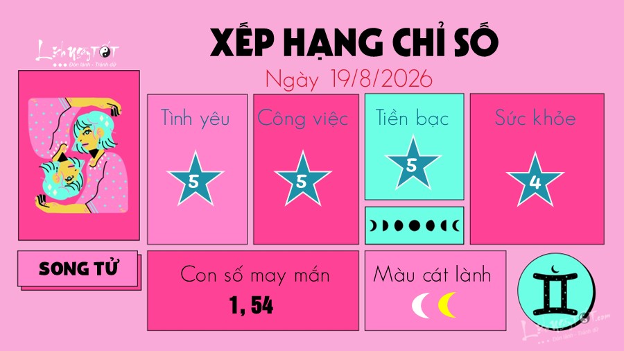 Tu vi hang ngay 19/8/2026 - Song Tu