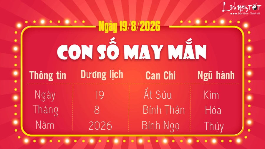 Con số may mắn hôm nay 19/8/2026 theo năm sinh Con so may man hom nay 19/8/2026 theo nam sinh