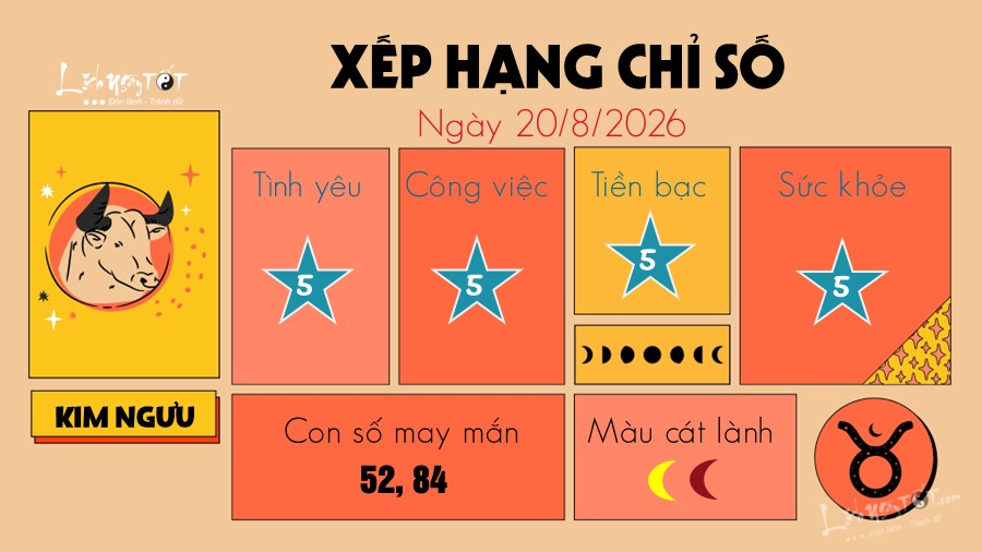 Tu vi hang ngay 20/8/2026 cua 12 cung hoang dao - Kim Nguu