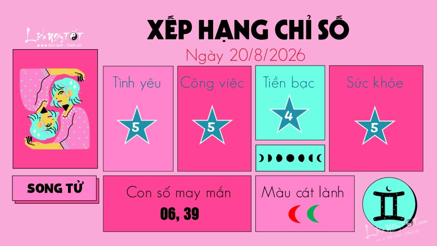 Tu vi hang ngay 20/8/2026 cua 12 cung hoang dao - Song Tu