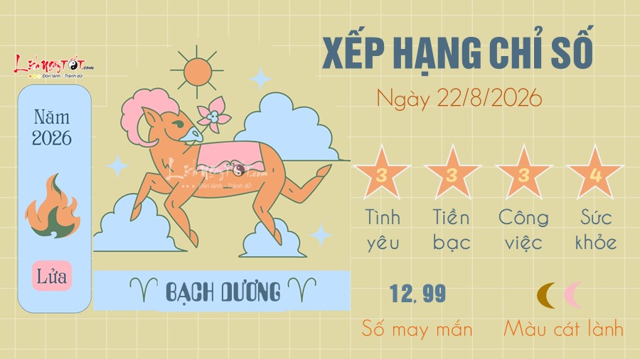 1 Tu vi hang ngay 22-8-2026 - Bach Duong