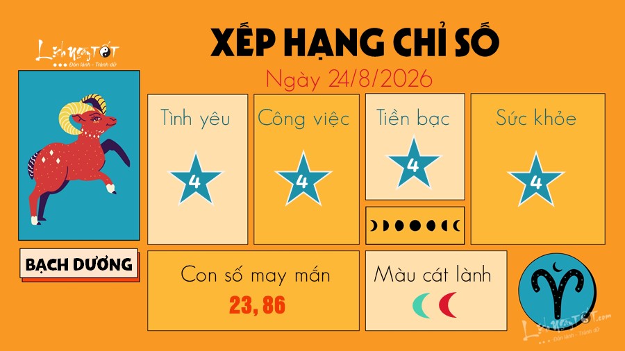 1 Tu vi hang ngay 24-8-2026 - Bach Duong