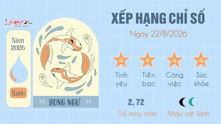 12 Tu vi hang ngay 22-8-2026 - Song Ngu
