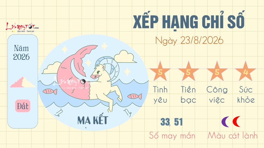 Tu vi hang ngay 23/8/2026 cua 12 cung hoang dao - Ma Ket