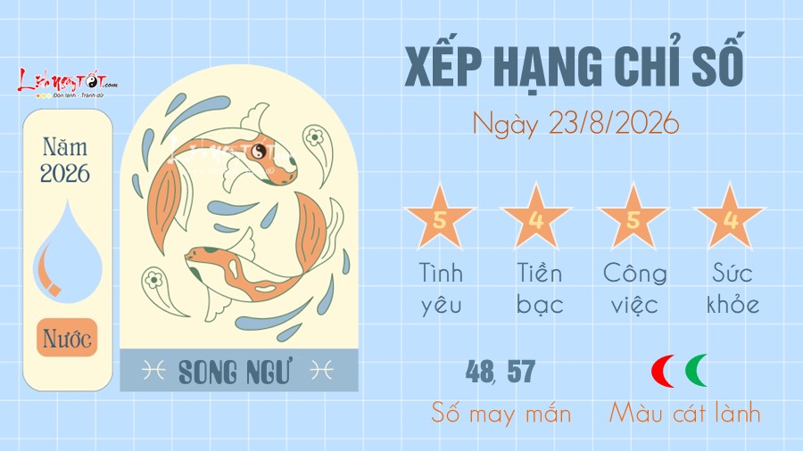 Tu vi hang ngay 23/8/2026 cua 12 cung hoang dao - Song Ngu