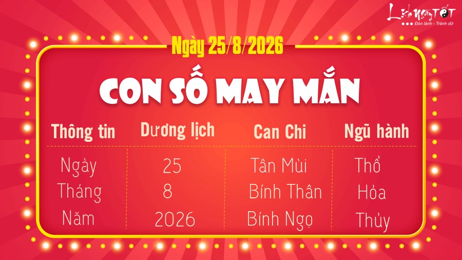 Con so may man hom nay 25/8/2026