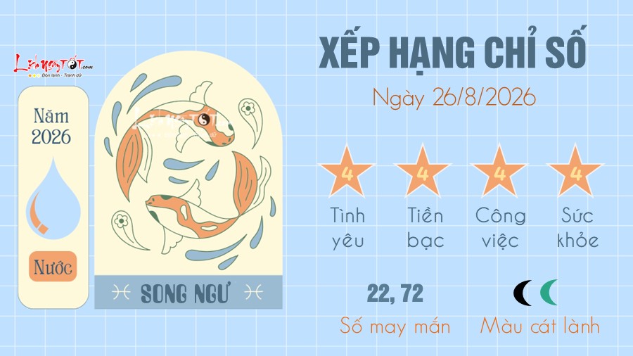 12 Tu vi hang ngay 26-8-2026 - Song Ngu