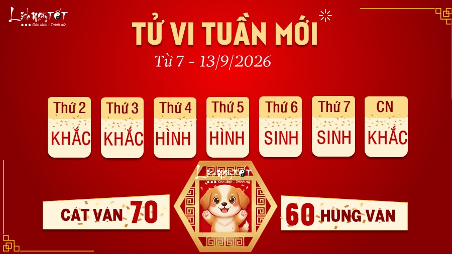 11 Tu vi tuan moi cua 12 con giap tu 7 - 13 9 2026 - Tuat