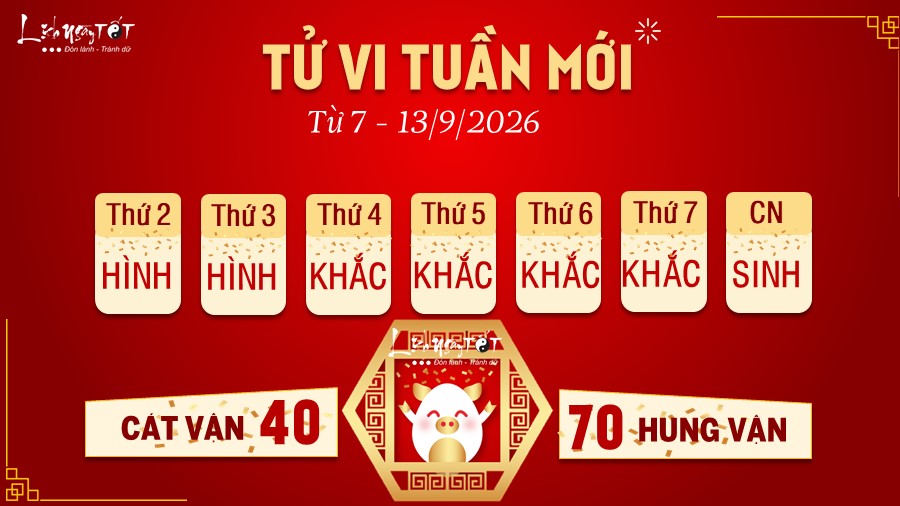 12 Tu vi tuan moi cua 12 con giap tu 7 - 13 9 2026 - Hoi