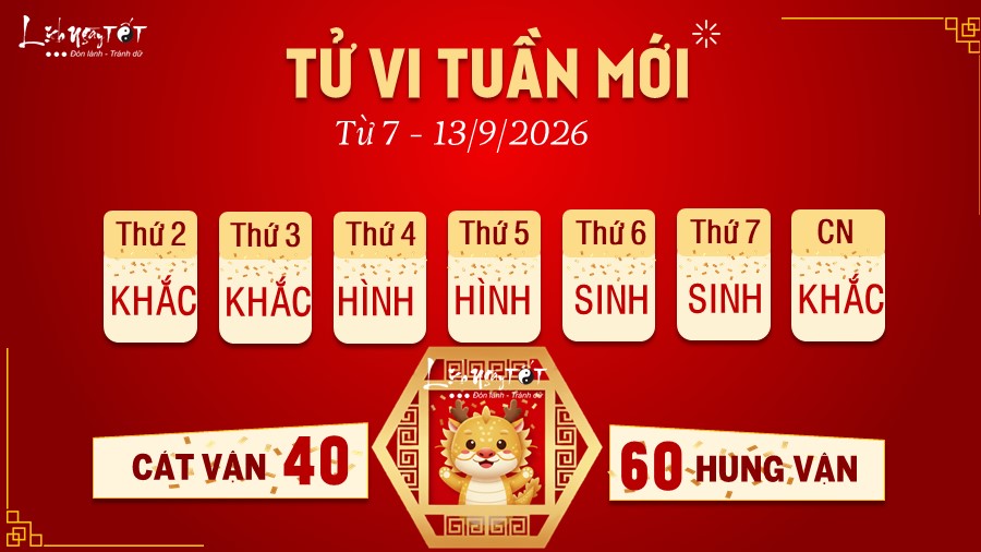 5 Tu vi tuan moi cua 12 con giap tu 7 - 13 9 2026 - Thin
