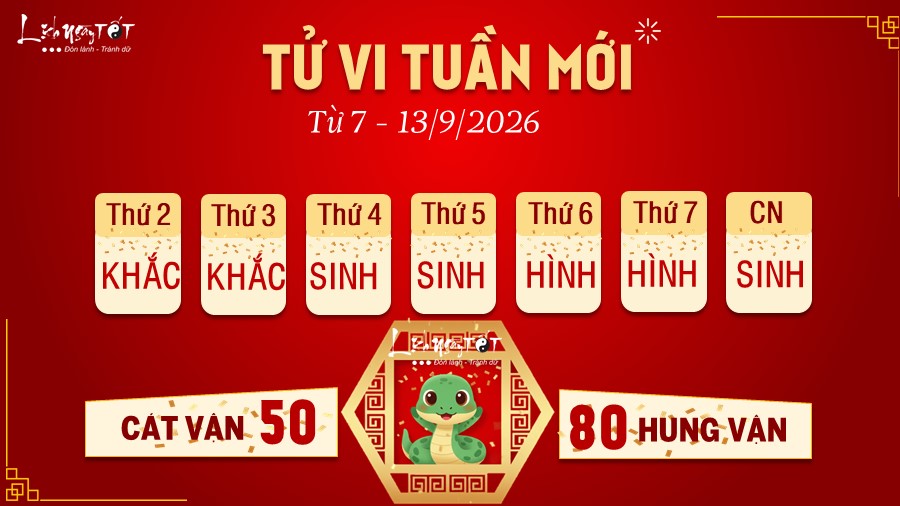 6 Tu vi tuan moi cua 12 con giap tu 7 - 13 9 2026 - Ti
