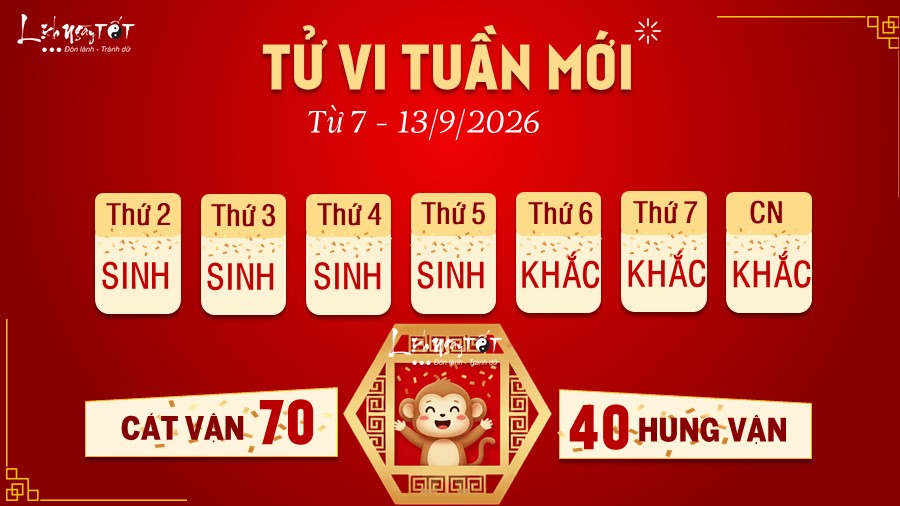 9 Tu vi tuan moi cua 12 con giap tu 7 - 13 9 2026 - Than