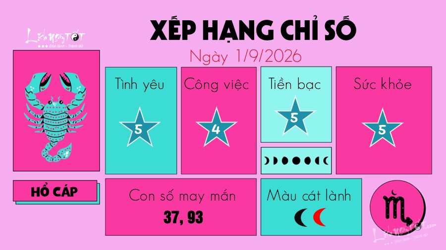 Tu vi hang ngay 1 9 2026 - Ho Cap