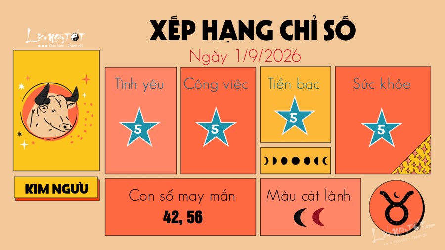 Tu vi hang ngay 1 9 2026 - Kim Nguu