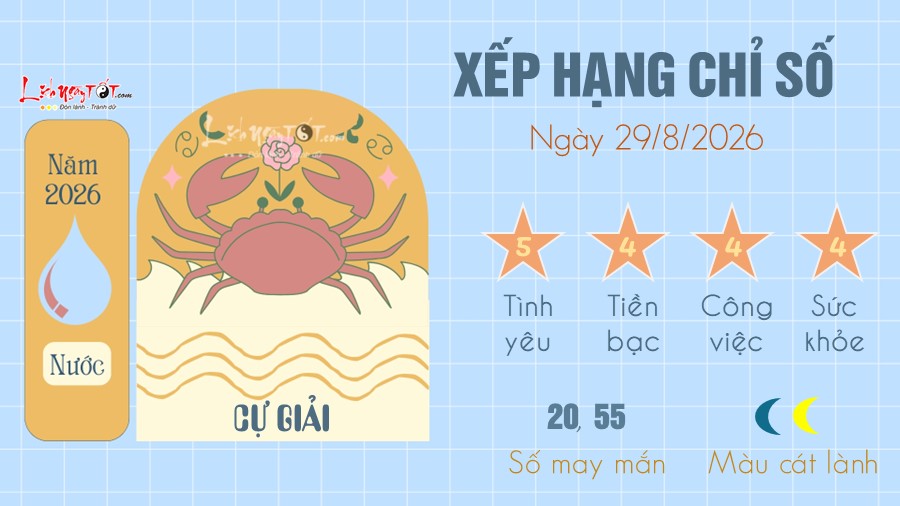 tu vi hang ngay 29 8 2026 cua 12 cung hoang dao - Cu Giai
