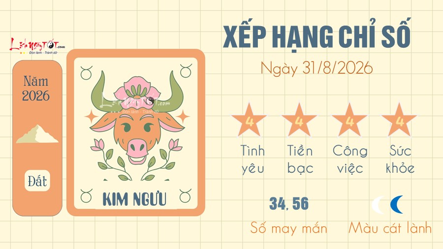 2 Tu vi hang ngay 31-8-2026 - Kim Nguu