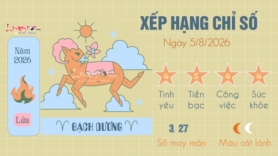 Tu vi hang ngay 5/8/2026 - Bach Duong
