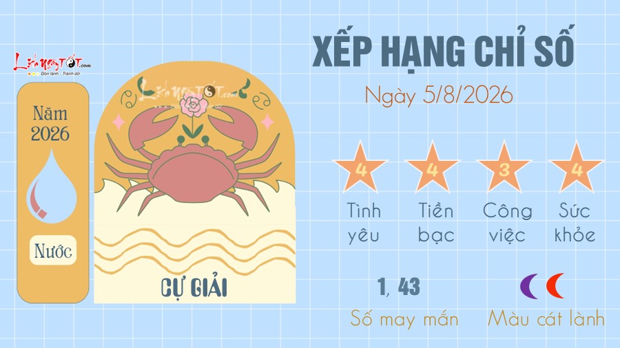 Tu vi hang ngay 5/8/2026 - Cu Giai