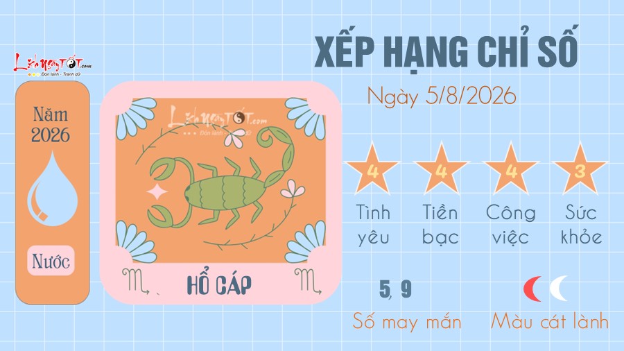 Tu vi hang ngay 5/8/2026 - Ho Cap