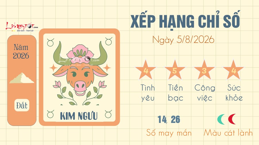 Tu vi hang ngay 5/8/2026 - Kim Nguu