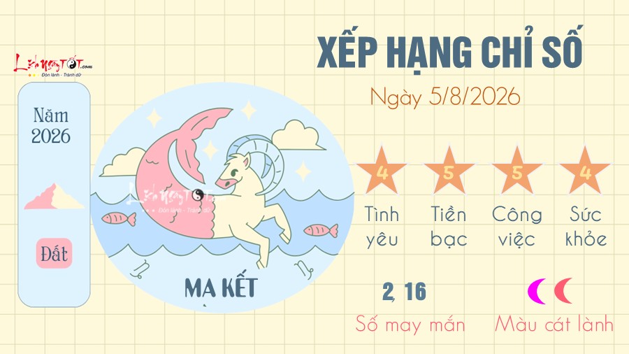 Tu vi hang ngay 5/8/2026 - Ma Ket