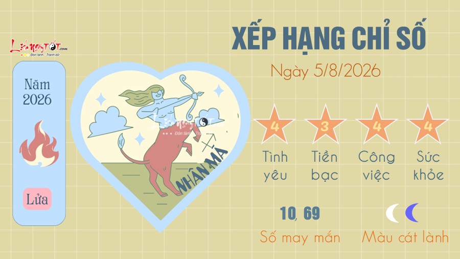 Tu vi hang ngay 5/8/2026 - Nhan Ma