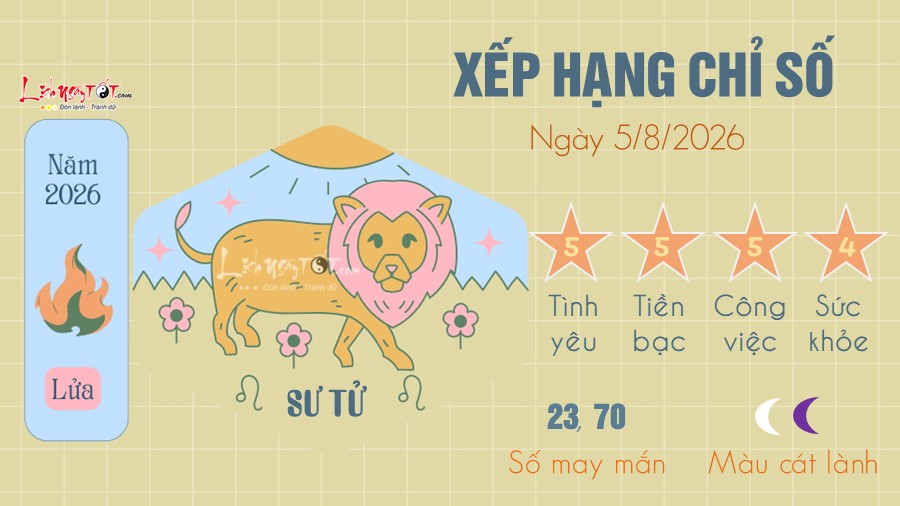Tu vi hang ngay 5/8/2026 - Su Tu
