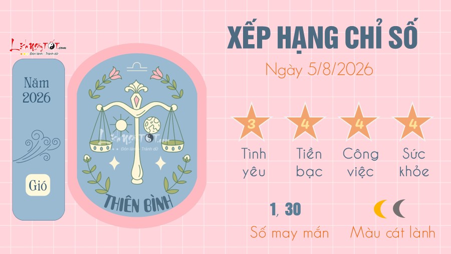 Tu vi hang ngay 5/8/2026 - Thien Binh
