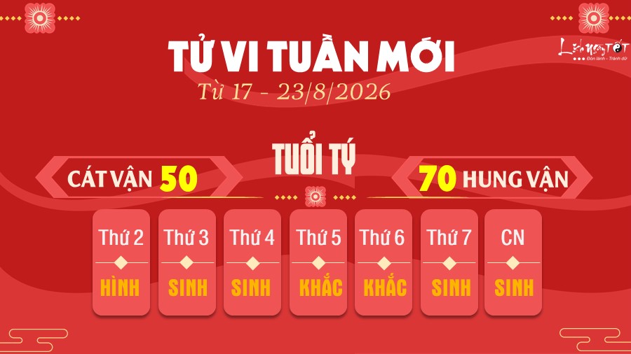1 Tu vi tuan moi cua 12 con giap tu 17 - 23 8 2026 - Ty