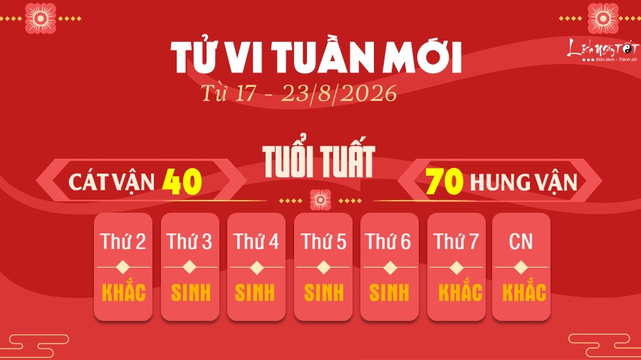 11 Tu vi tuan moi cua 12 con giap tu 17 - 23 8 2026 - Tuat