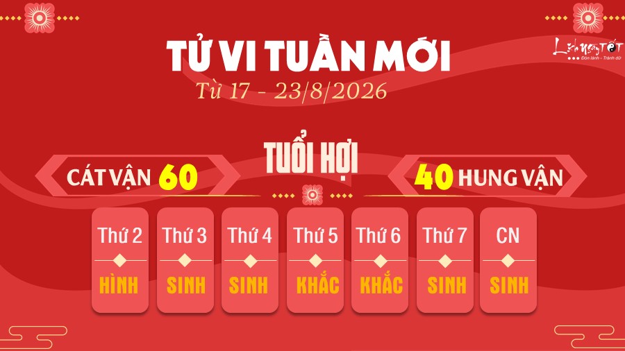 12 Tu vi tuan moi cua 12 con giap tu 17 - 23 8 2026 - Hoi