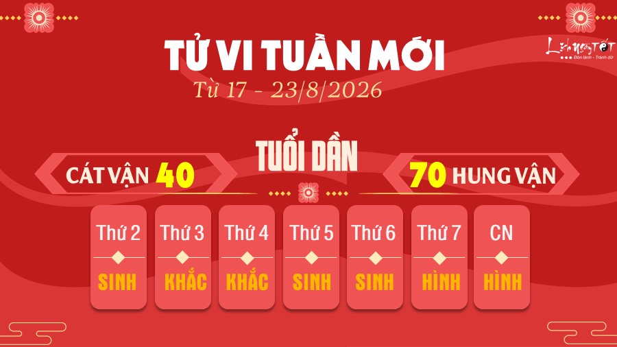 3 Tu vi tuan moi cua 12 con giap tu 17 - 23 8 2026 - Dan