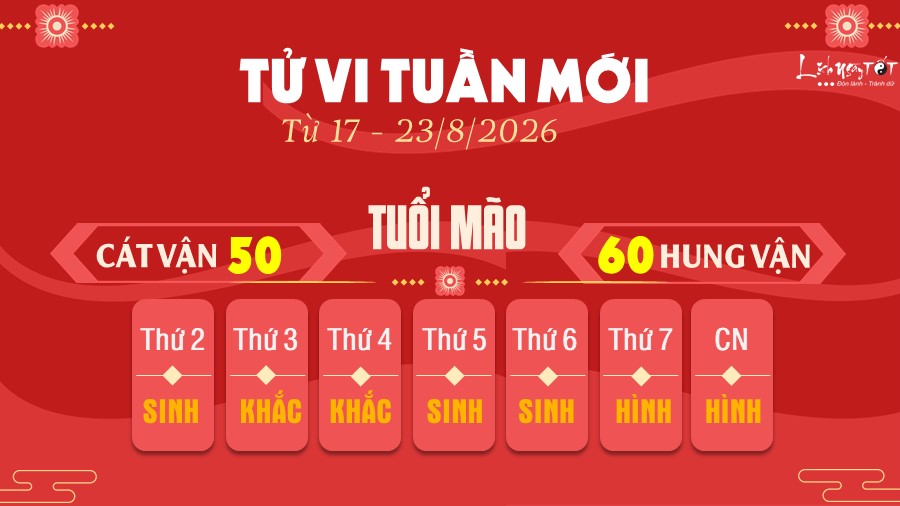 4 Tu vi tuan moi cua 12 con giap tu 17 - 23 8 2026 - Mao