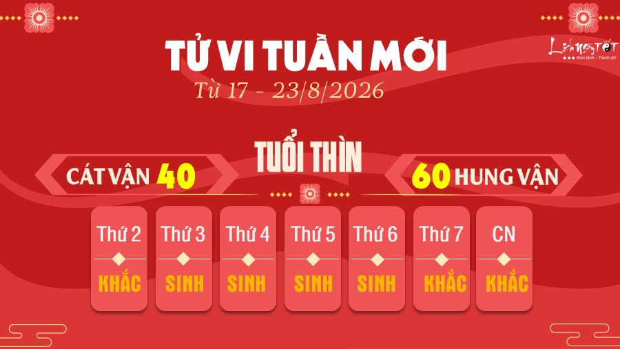 5 Tu vi tuan moi cua 12 con giap tu 17 - 23 8 2026 - Thin