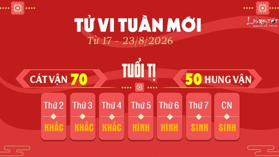6 Tu vi tuan moi cua 12 con giap tu 17 - 23 8 2026 - Ti
