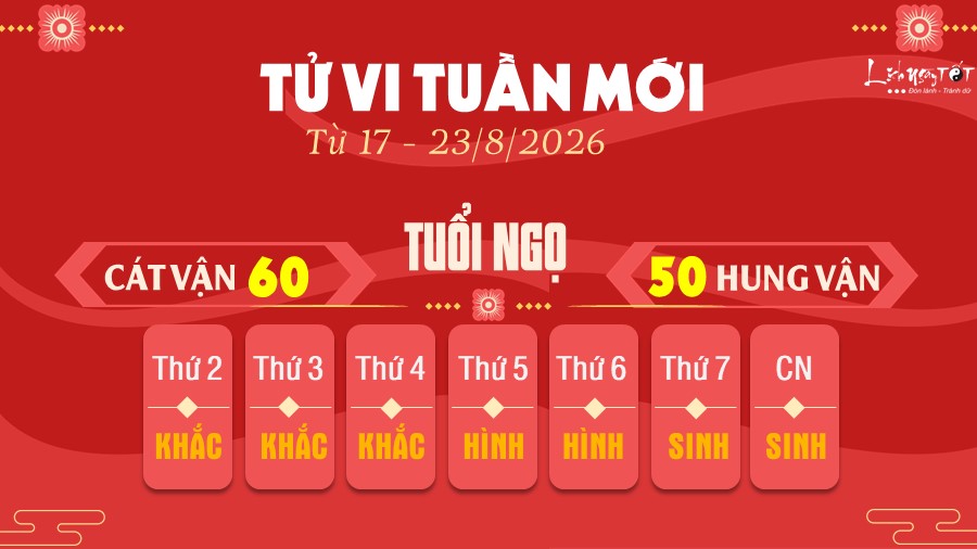 7 Tu vi tuan moi cua 12 con giap tu 17 - 23 8 2026 - Ngo